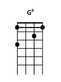 draw 4 - Gb Chord